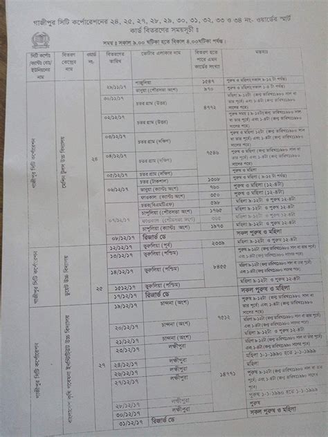 smart card distribution schedule in gazipur 2018|Election Commissions starts distributing Smart NID cards in 27 .